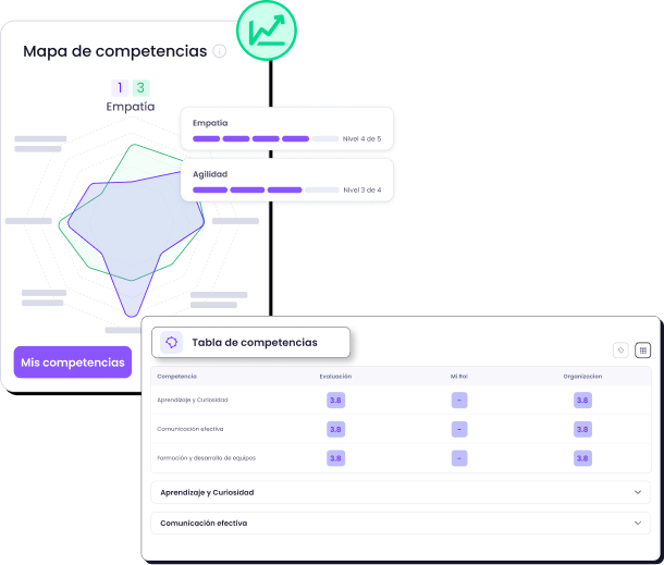 Herramientas de evaluación de competencias y clima de Lapzo.