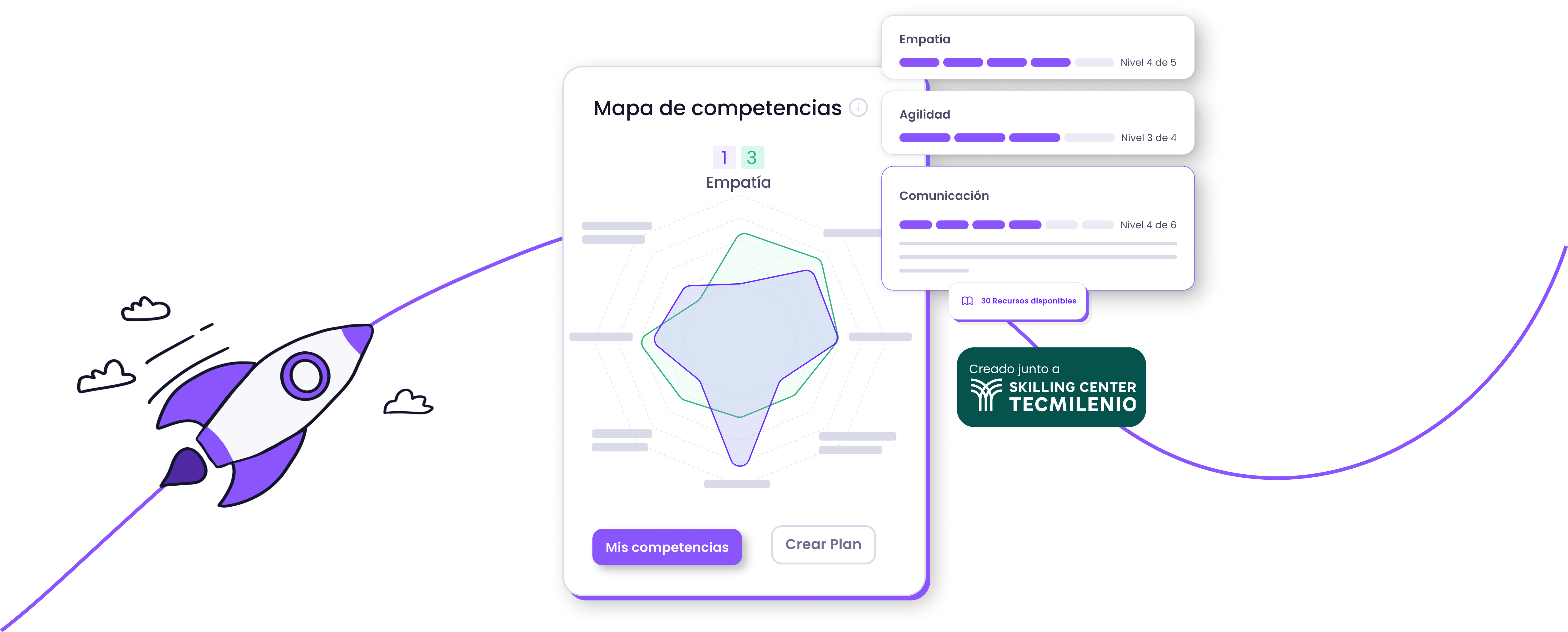 Mapa de competencias, niveles de dominio y recursos de desarrollo en Lapzo.