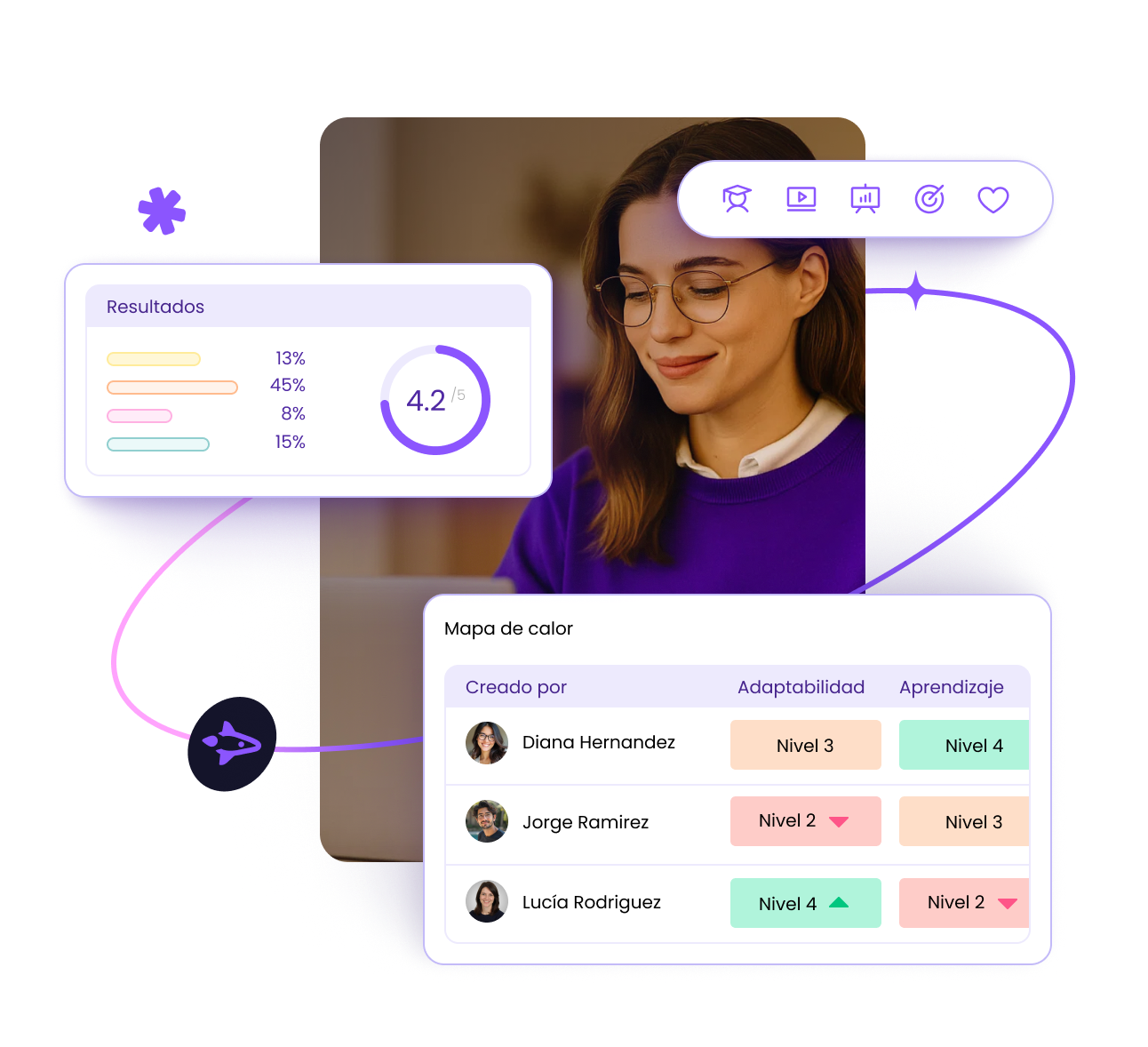 Profesional y reportes de competencias que ilustran el servicio Talent as a Service de Lapzo.